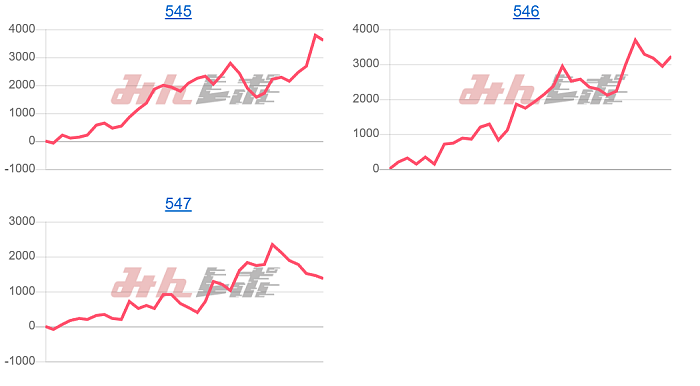 出玉スランプグラフ