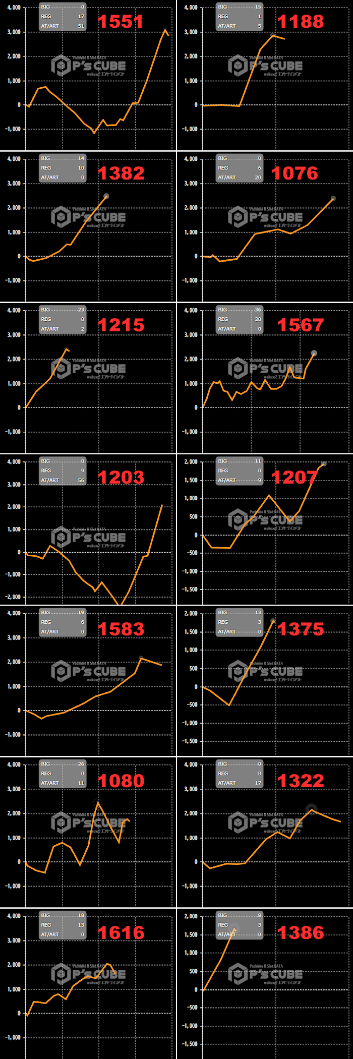 出玉スランプグラフ