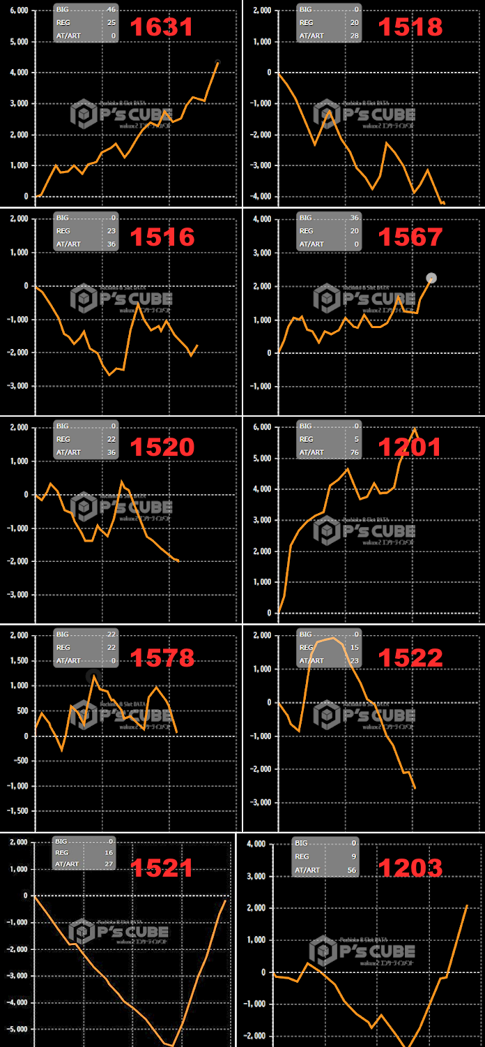 出玉スランプグラフ