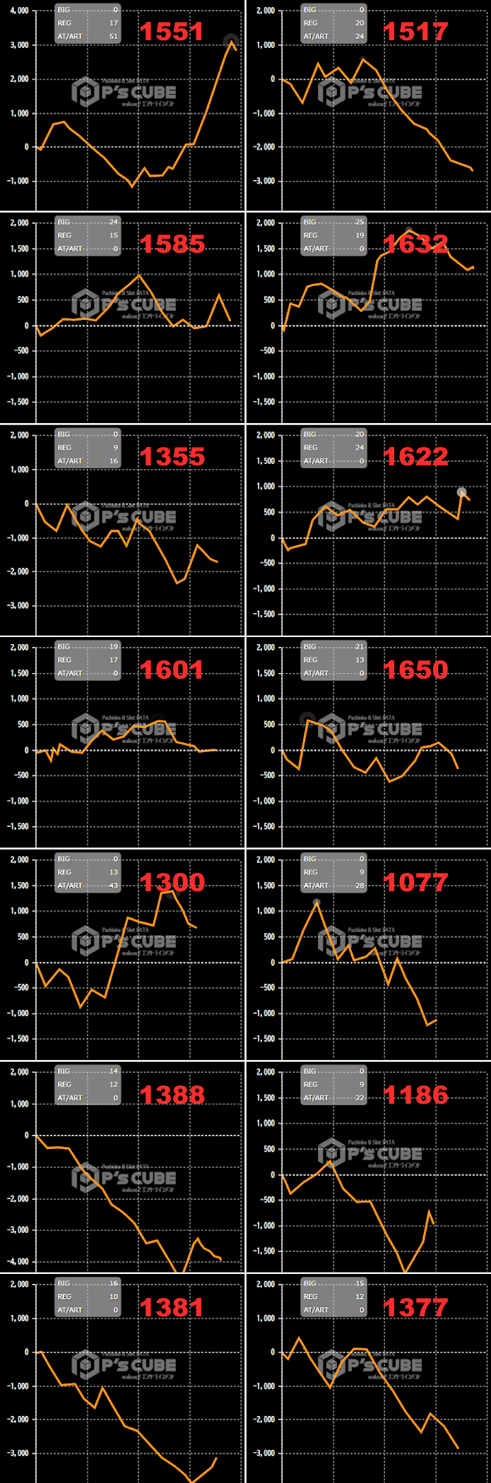 出玉スランプグラフ