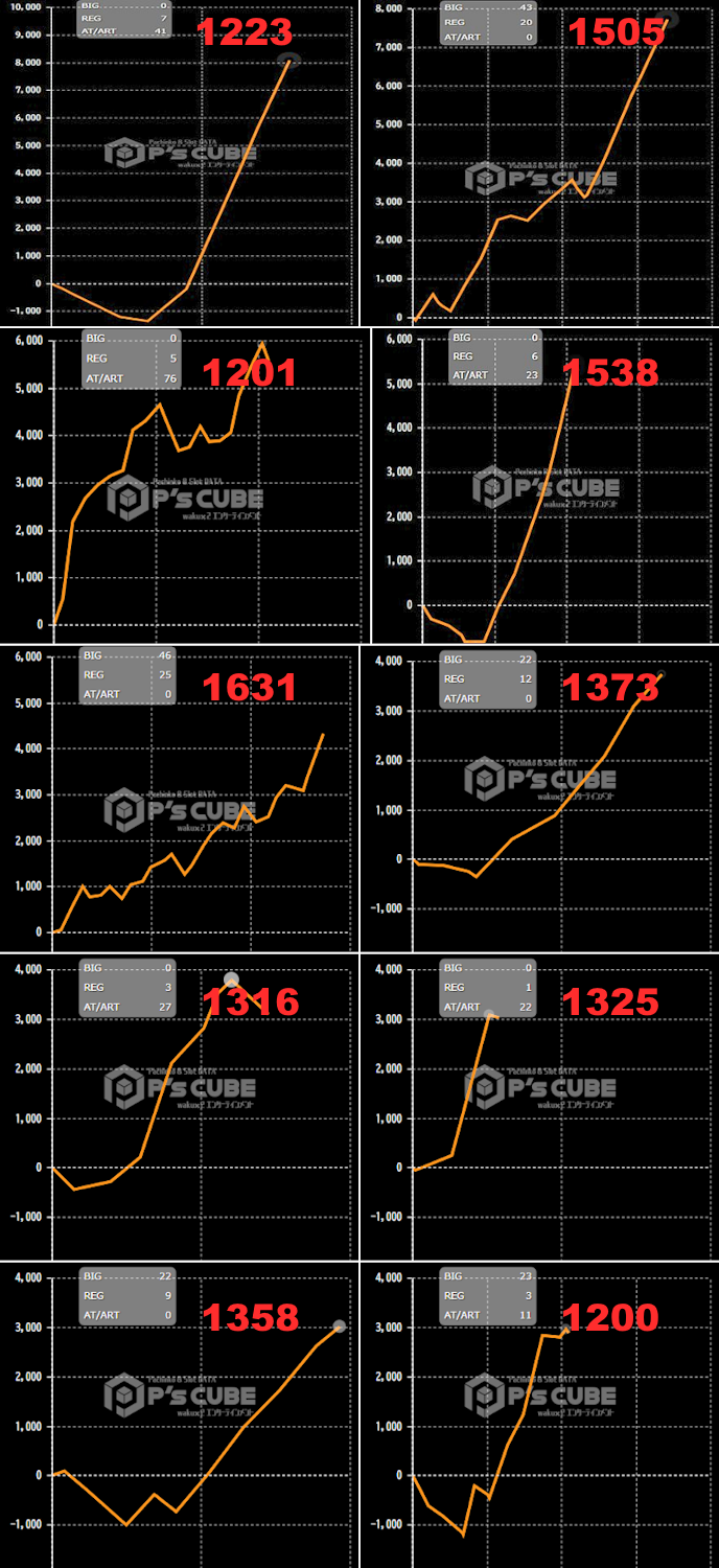 出玉スランプグラフ