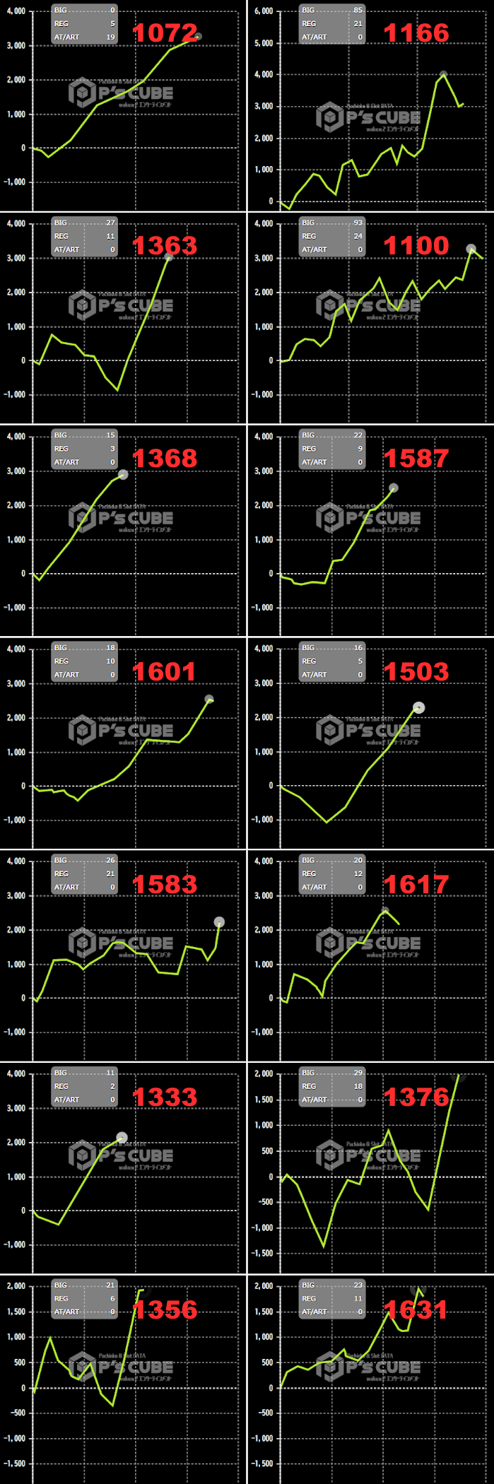 出玉スランプグラフ