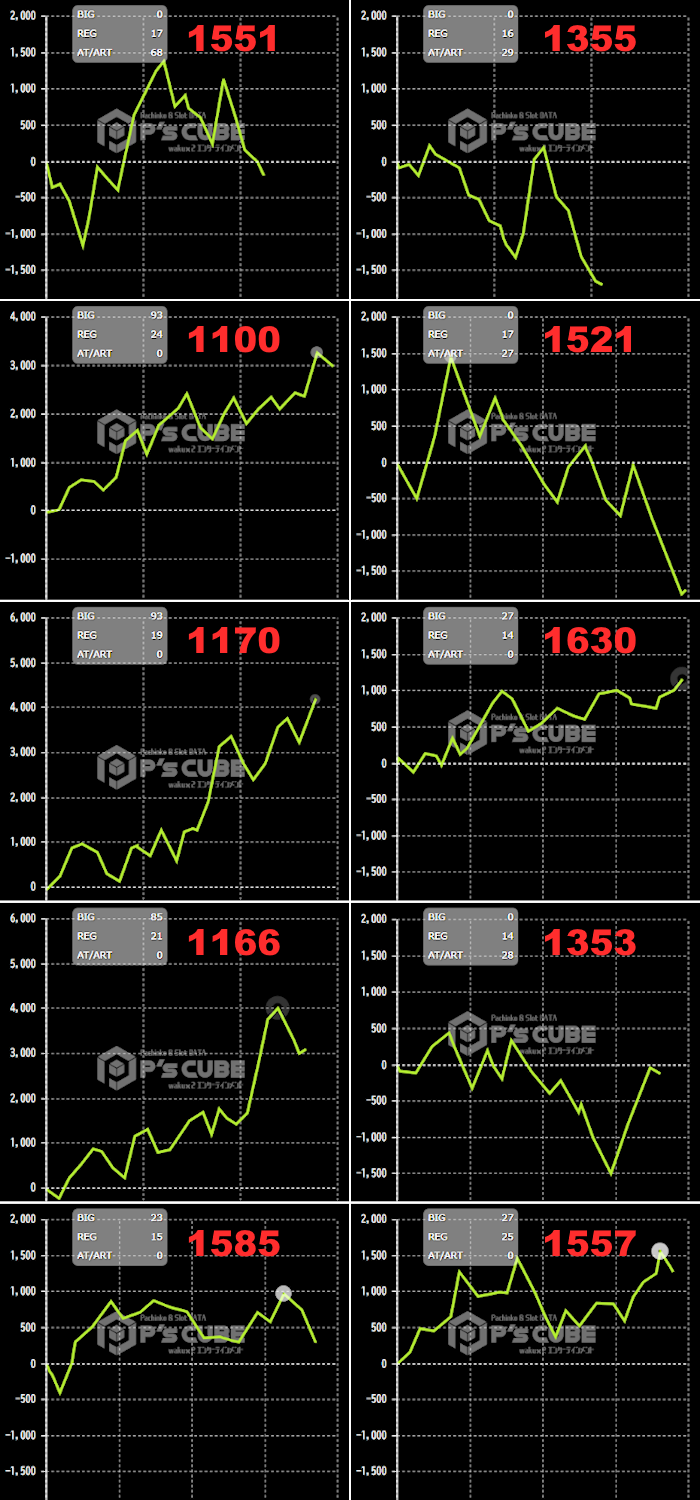 出玉スランプグラフ