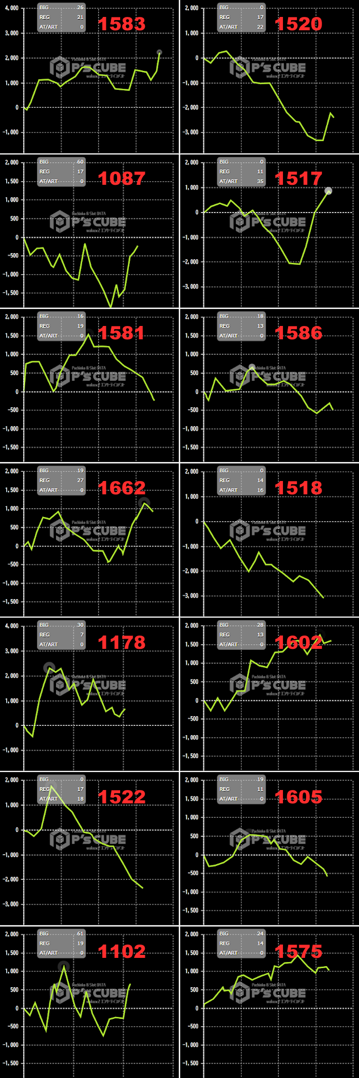 出玉スランプグラフ