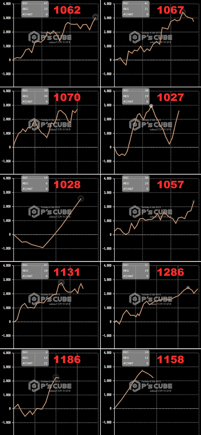 出玉スランプグラフ