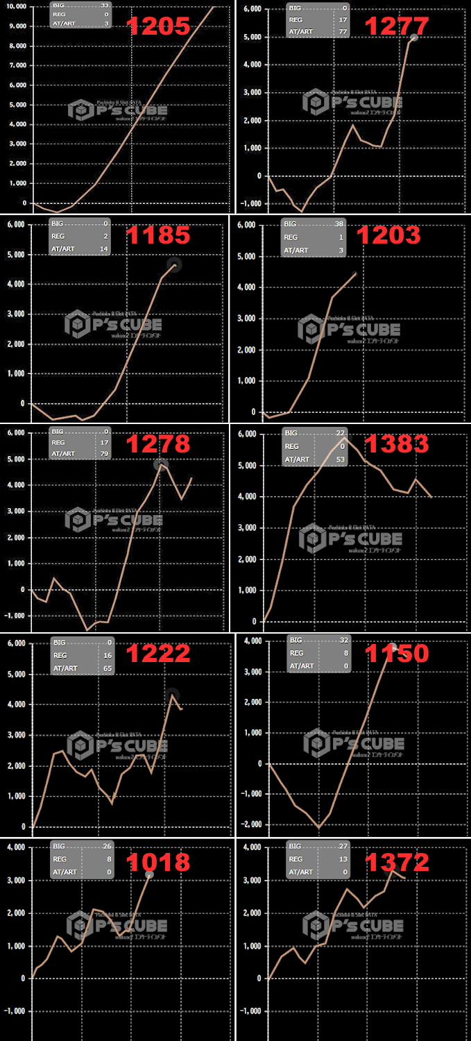 出玉スランプグラフ