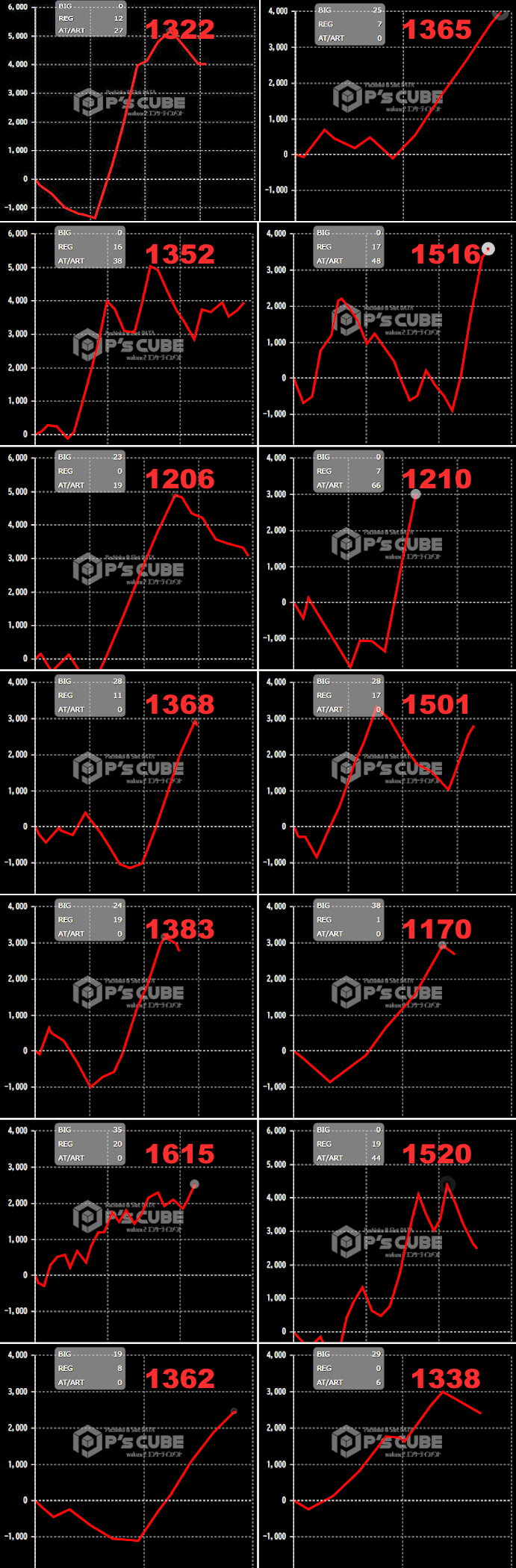 出玉スランプグラフ