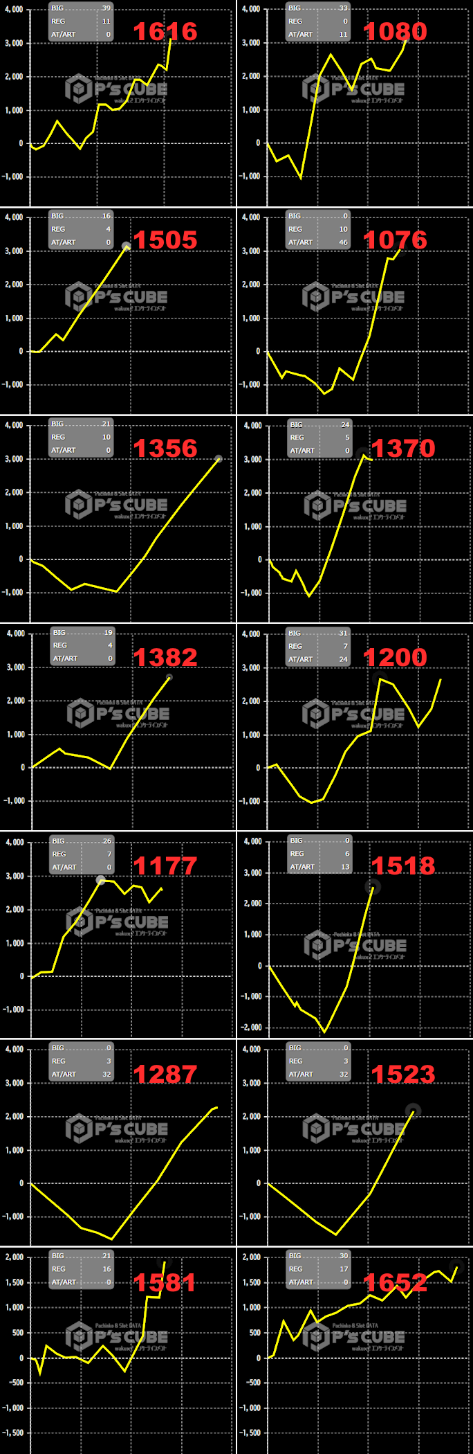 出玉スランプグラフ