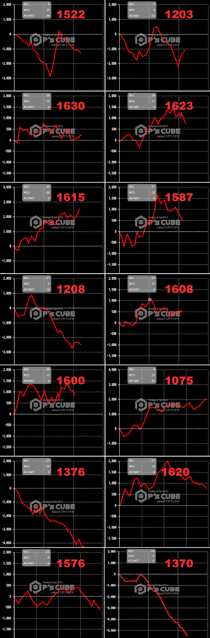 出玉スランプグラフ