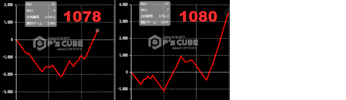 出玉スランプグラフ