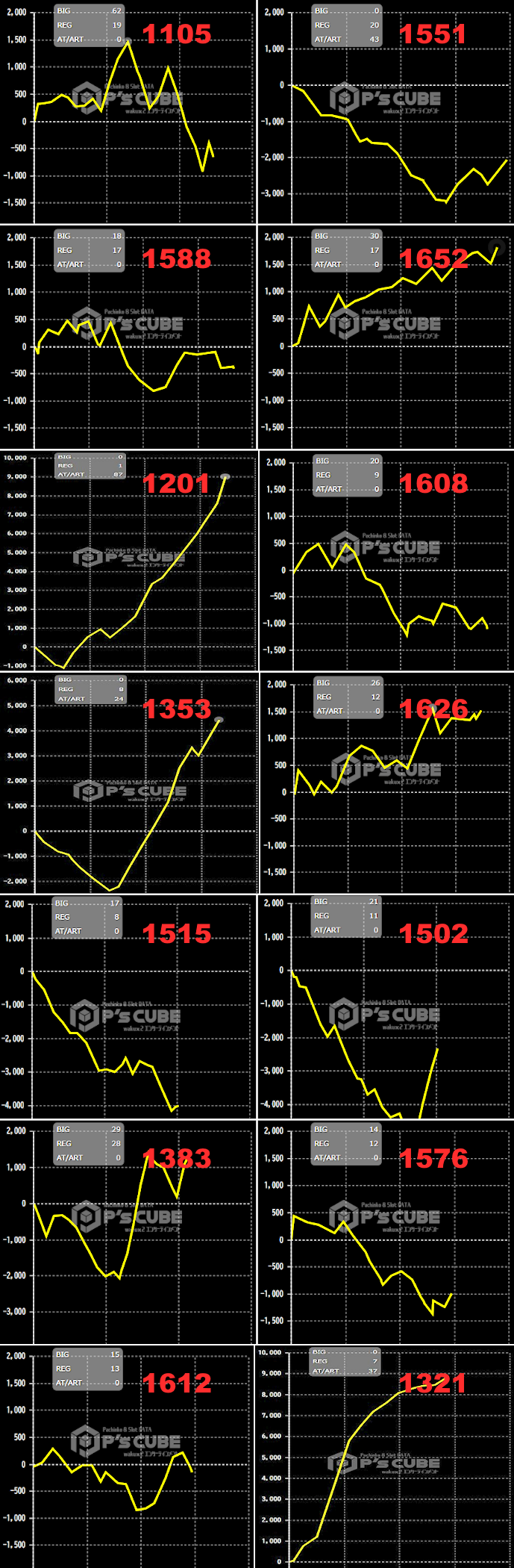 出玉スランプグラフ