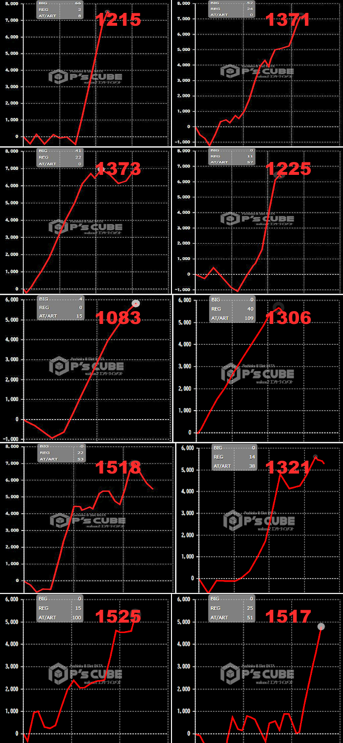 出玉スランプグラフ