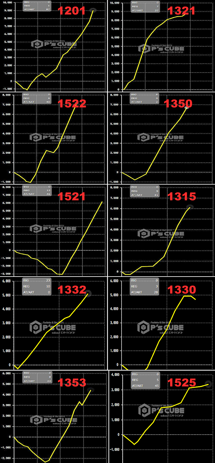 出玉スランプグラフ