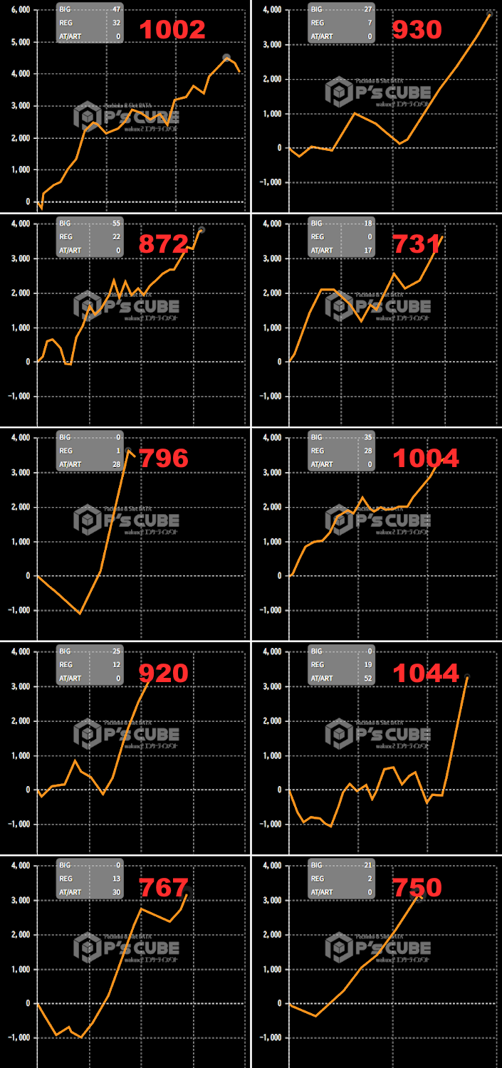 出玉スランプグラフ
