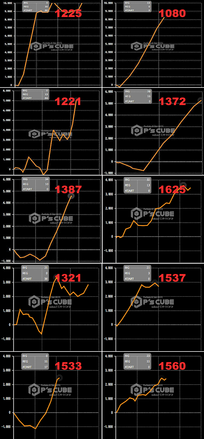 出玉スランプグラフ