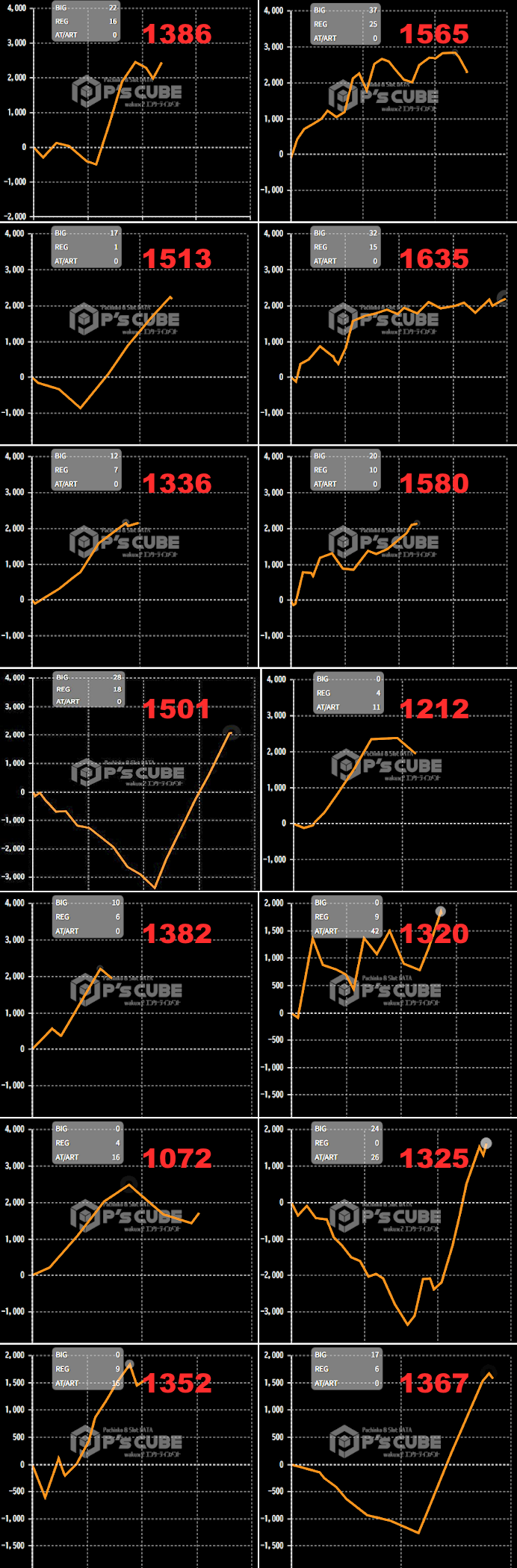 出玉スランプグラフ