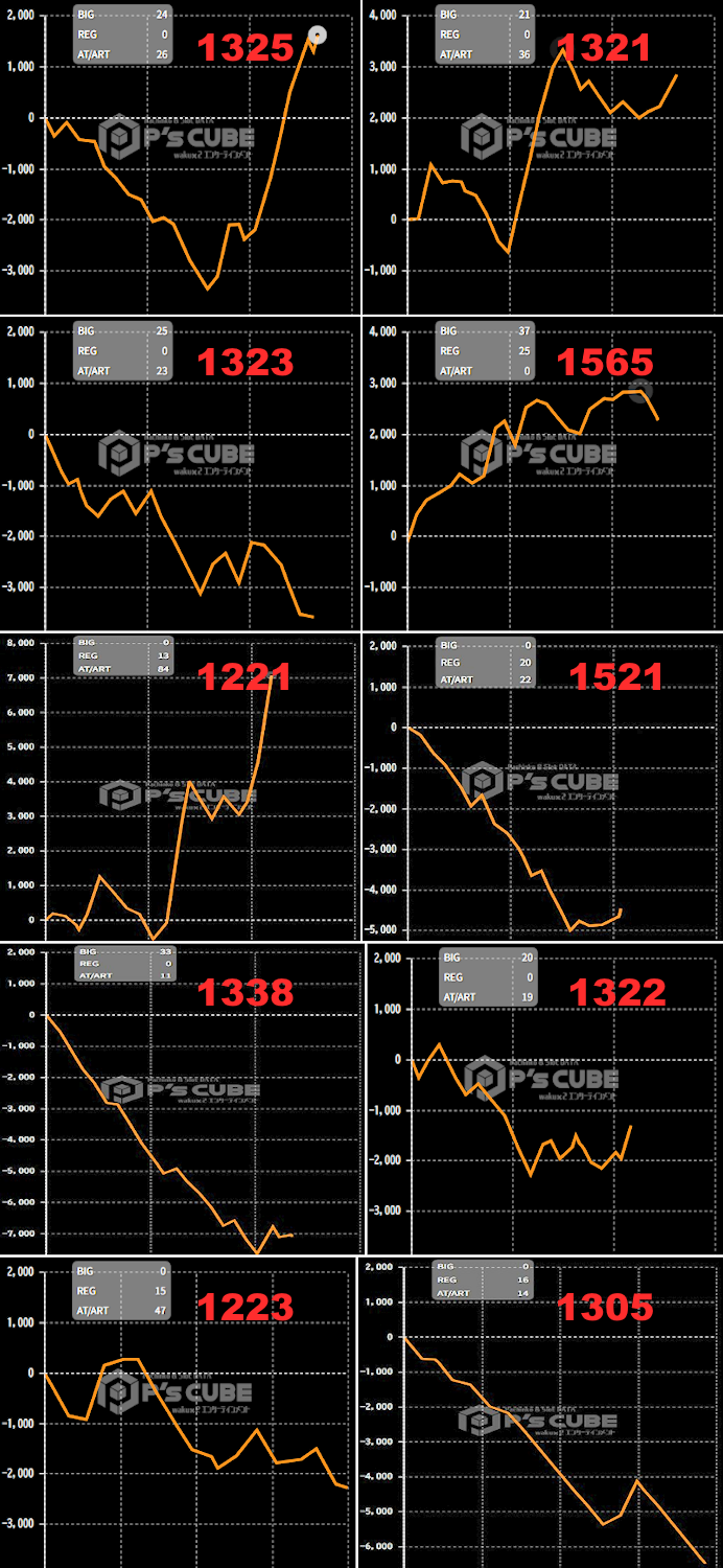 出玉スランプグラフ