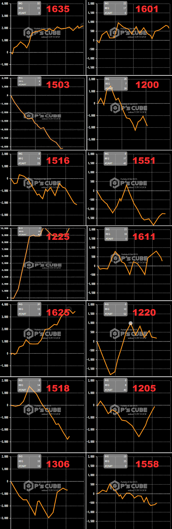 出玉スランプグラフ