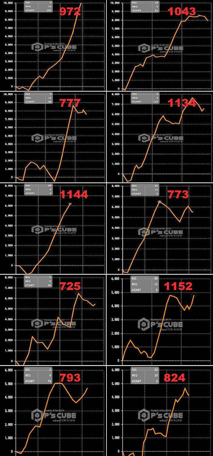 出玉スランプグラフ