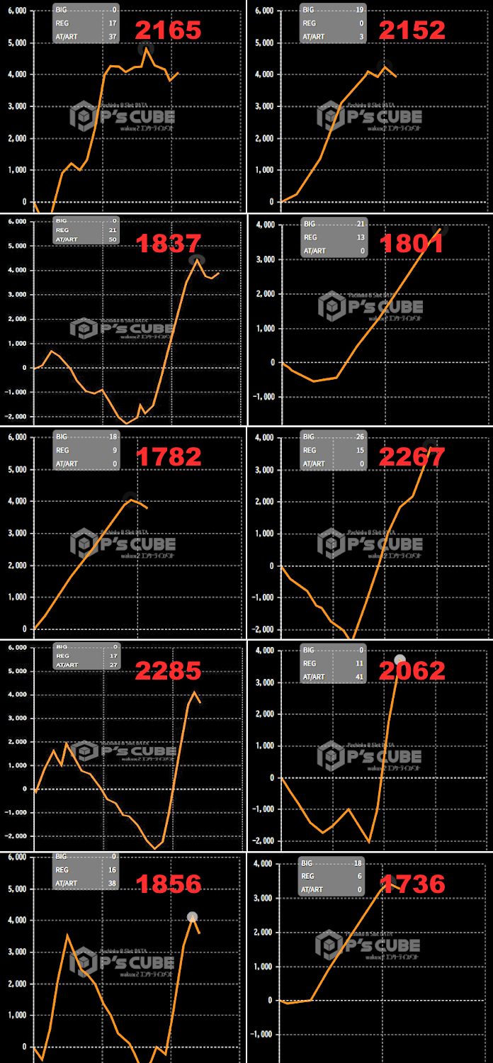 出玉スランプグラフ
