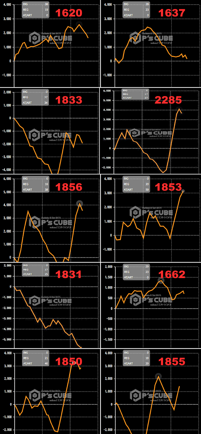 出玉スランプグラフ