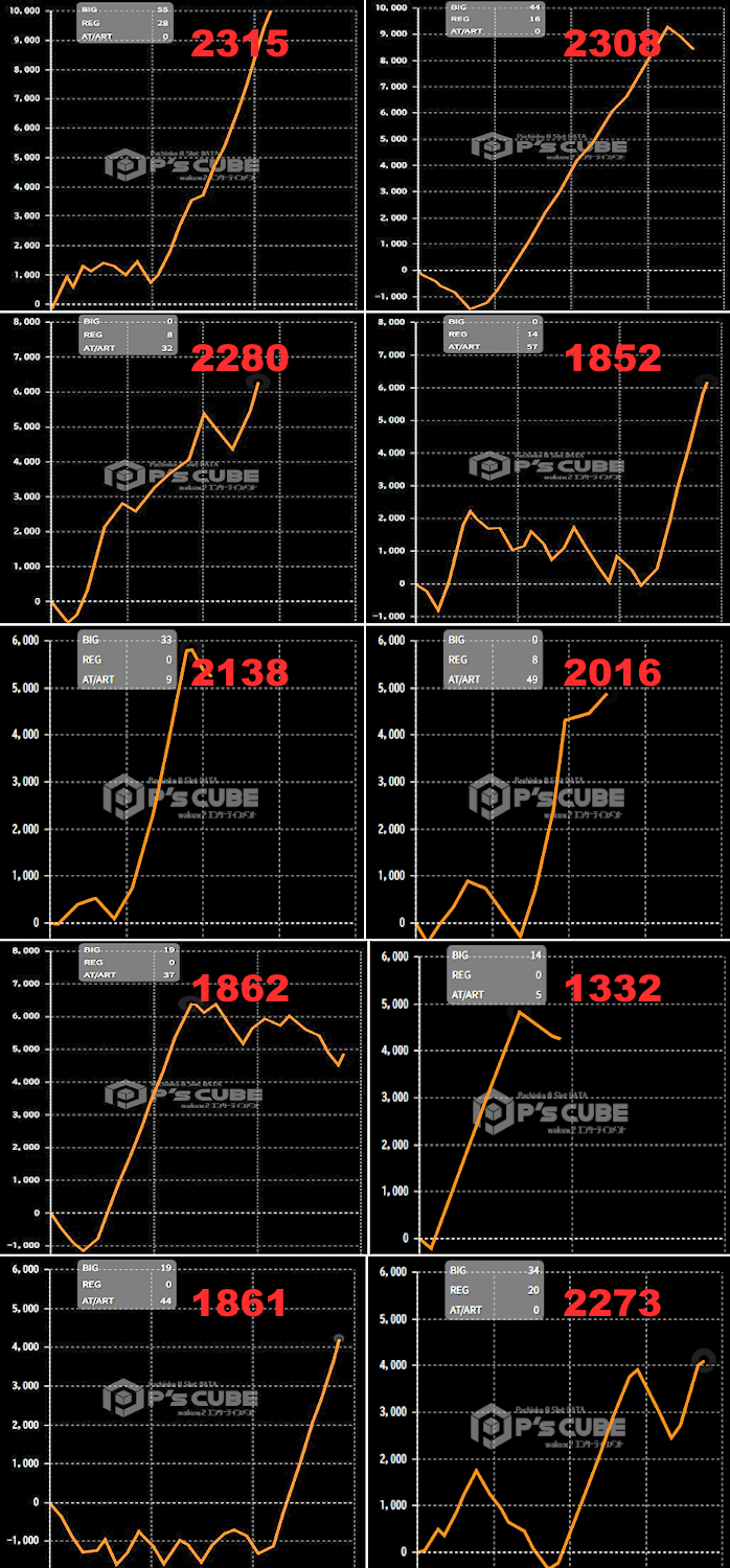 出玉スランプグラフ