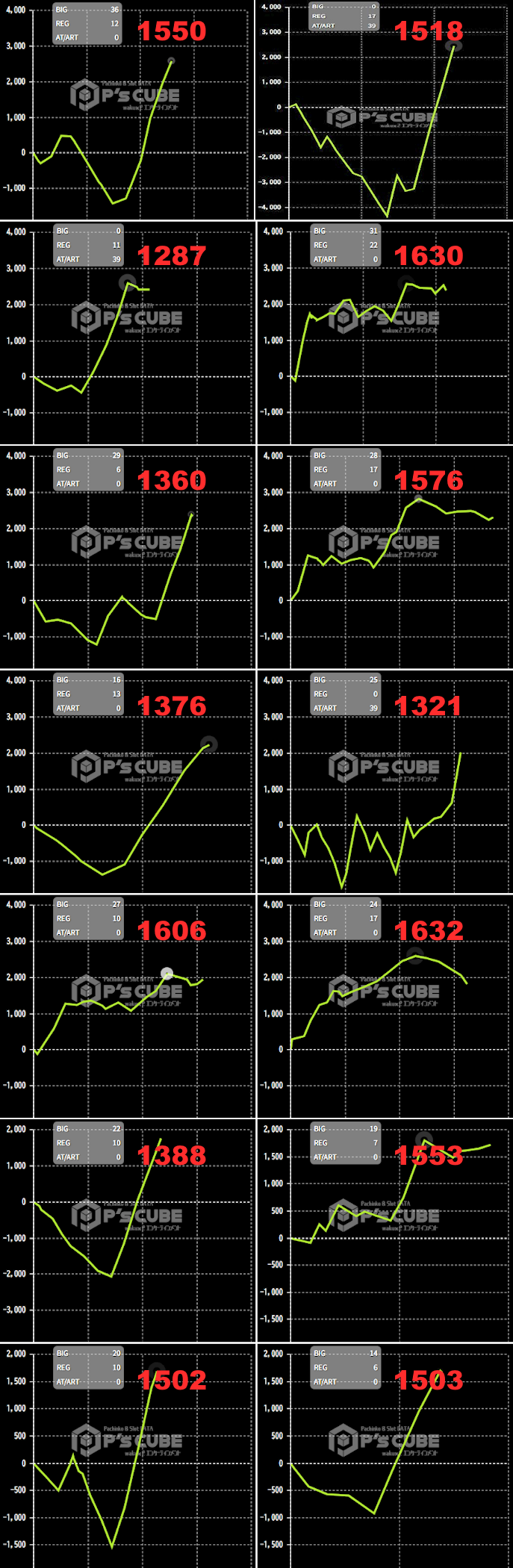 出玉スランプグラフ