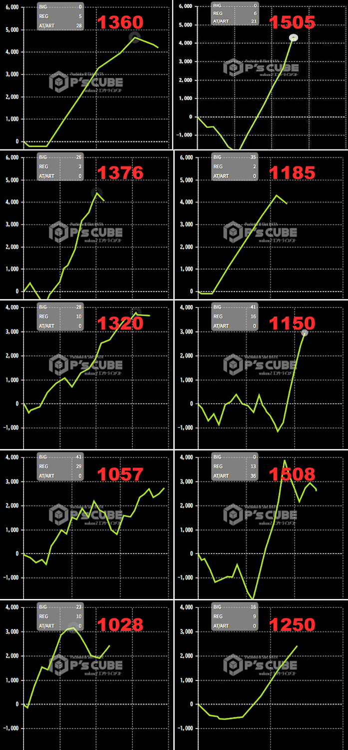 出玉スランプグラフ