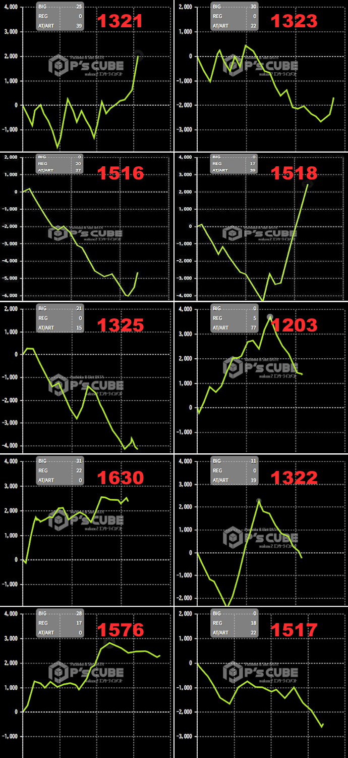 出玉スランプグラフ