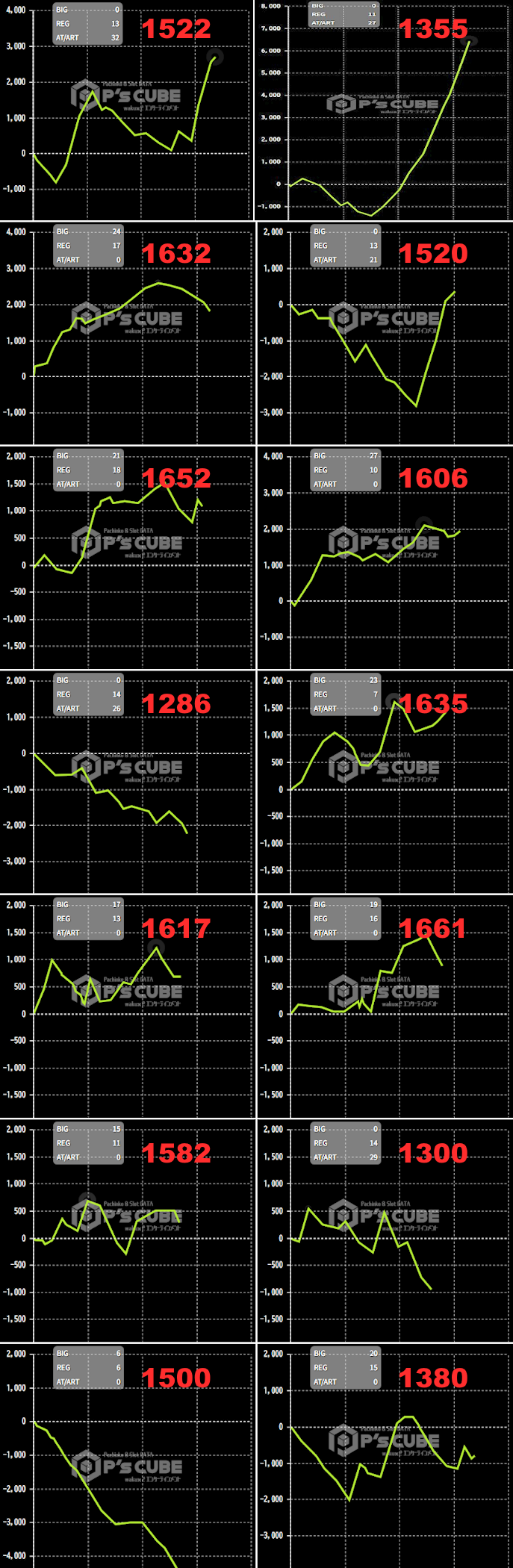 出玉スランプグラフ