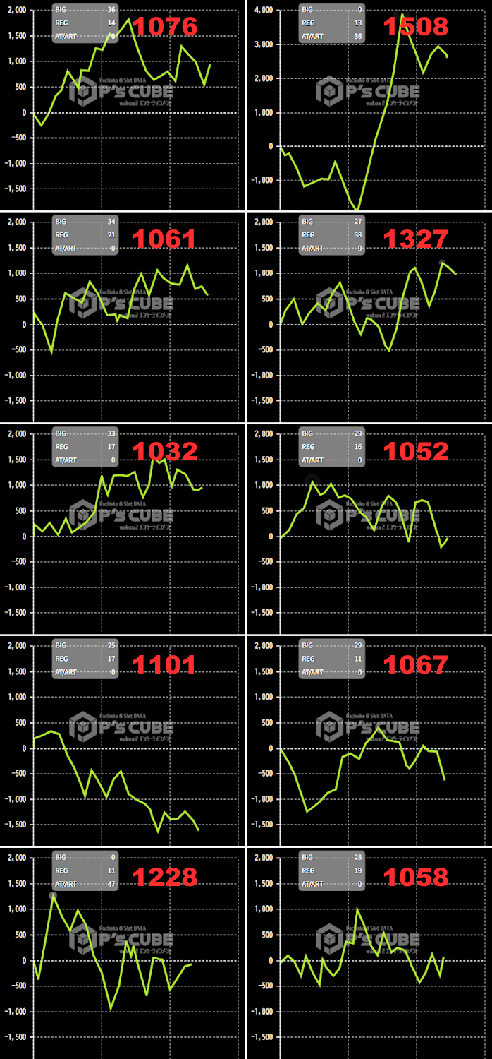 出玉スランプグラフ