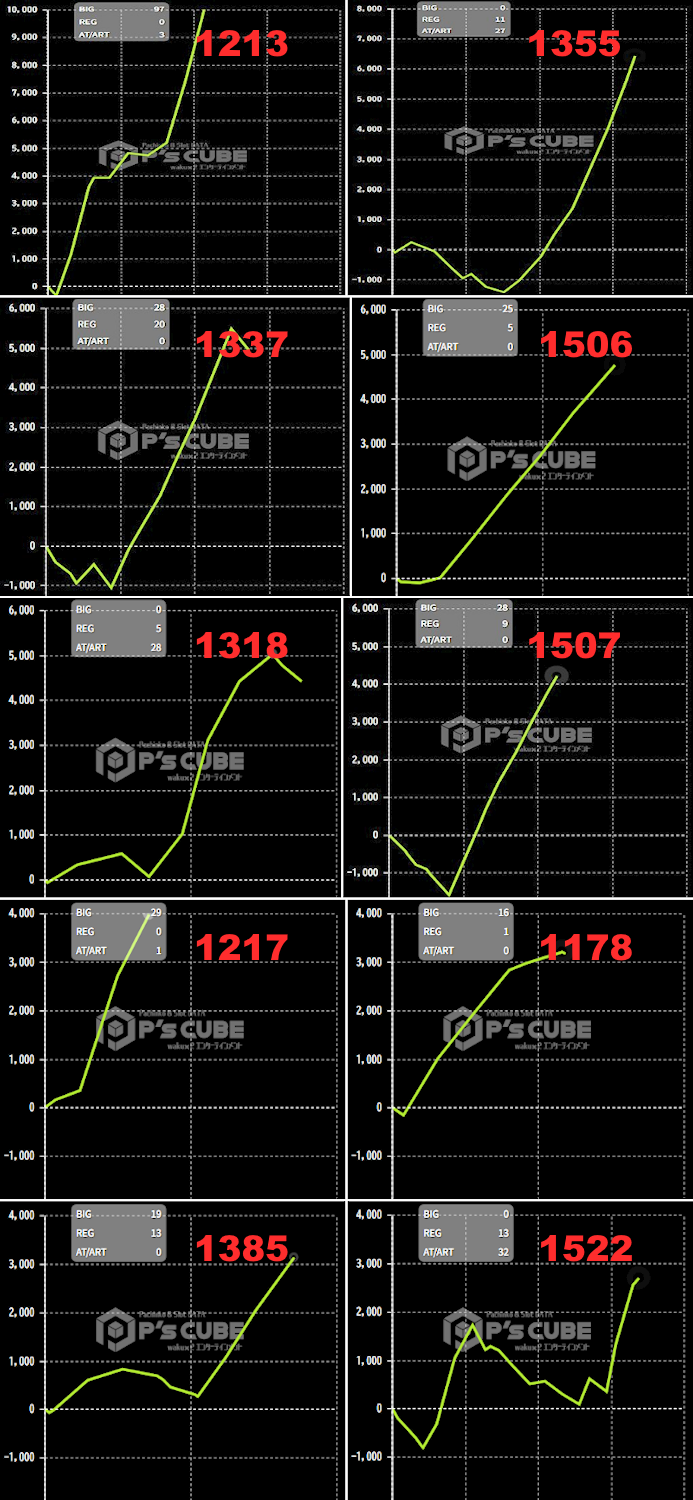 出玉スランプグラフ