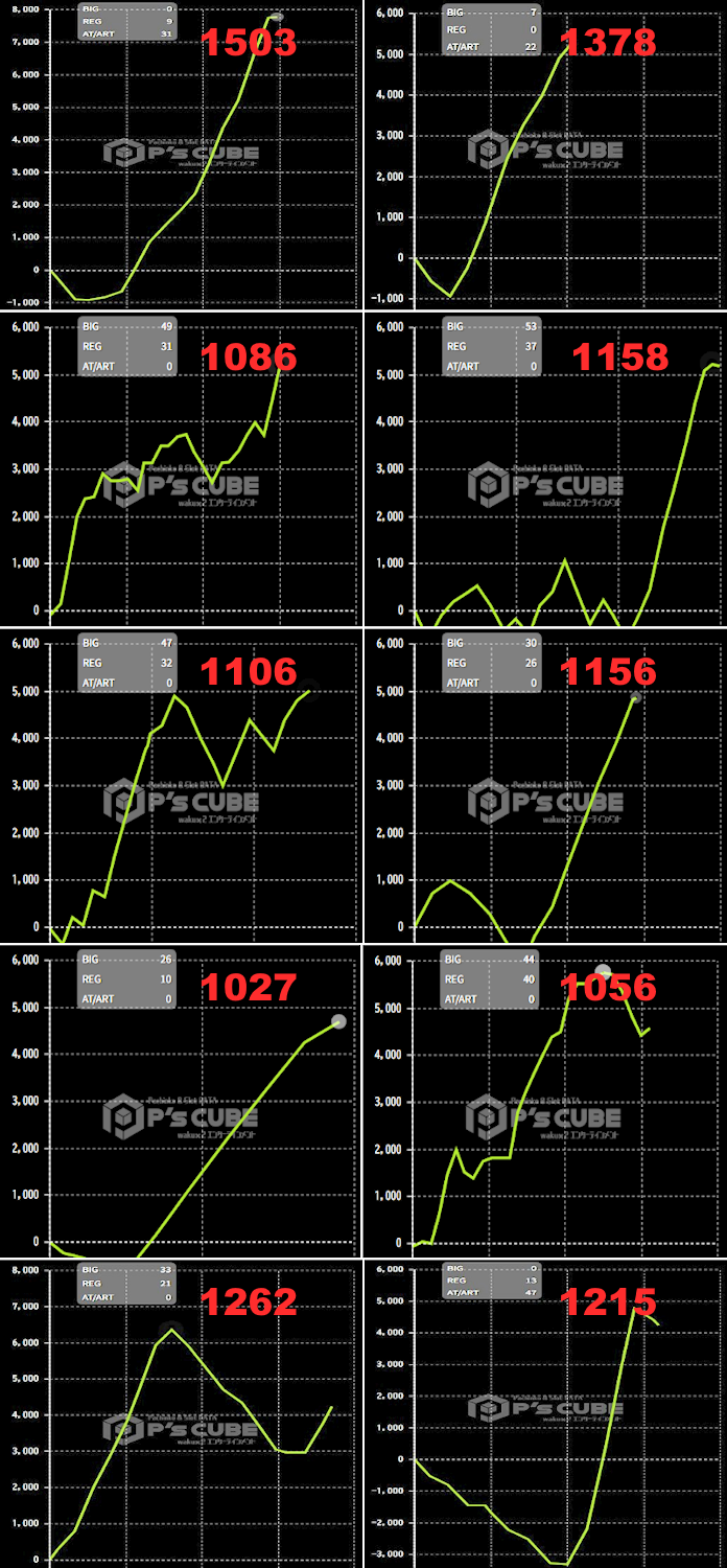 出玉スランプグラフ