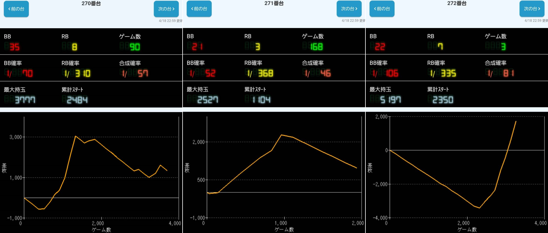 出玉スランプグラフ