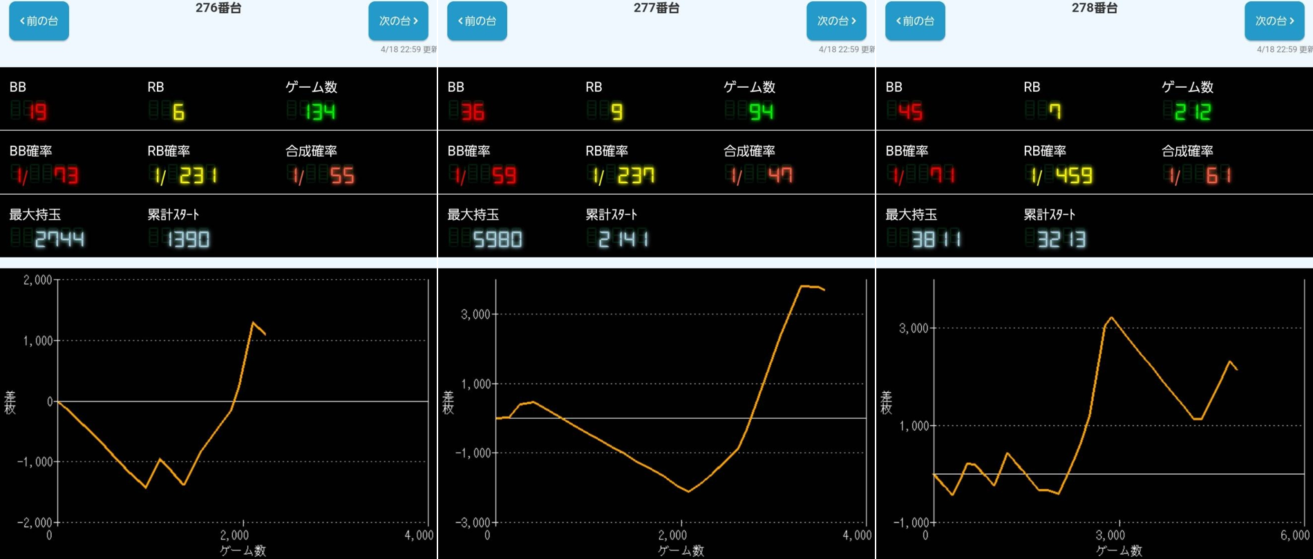 出玉スランプグラフ