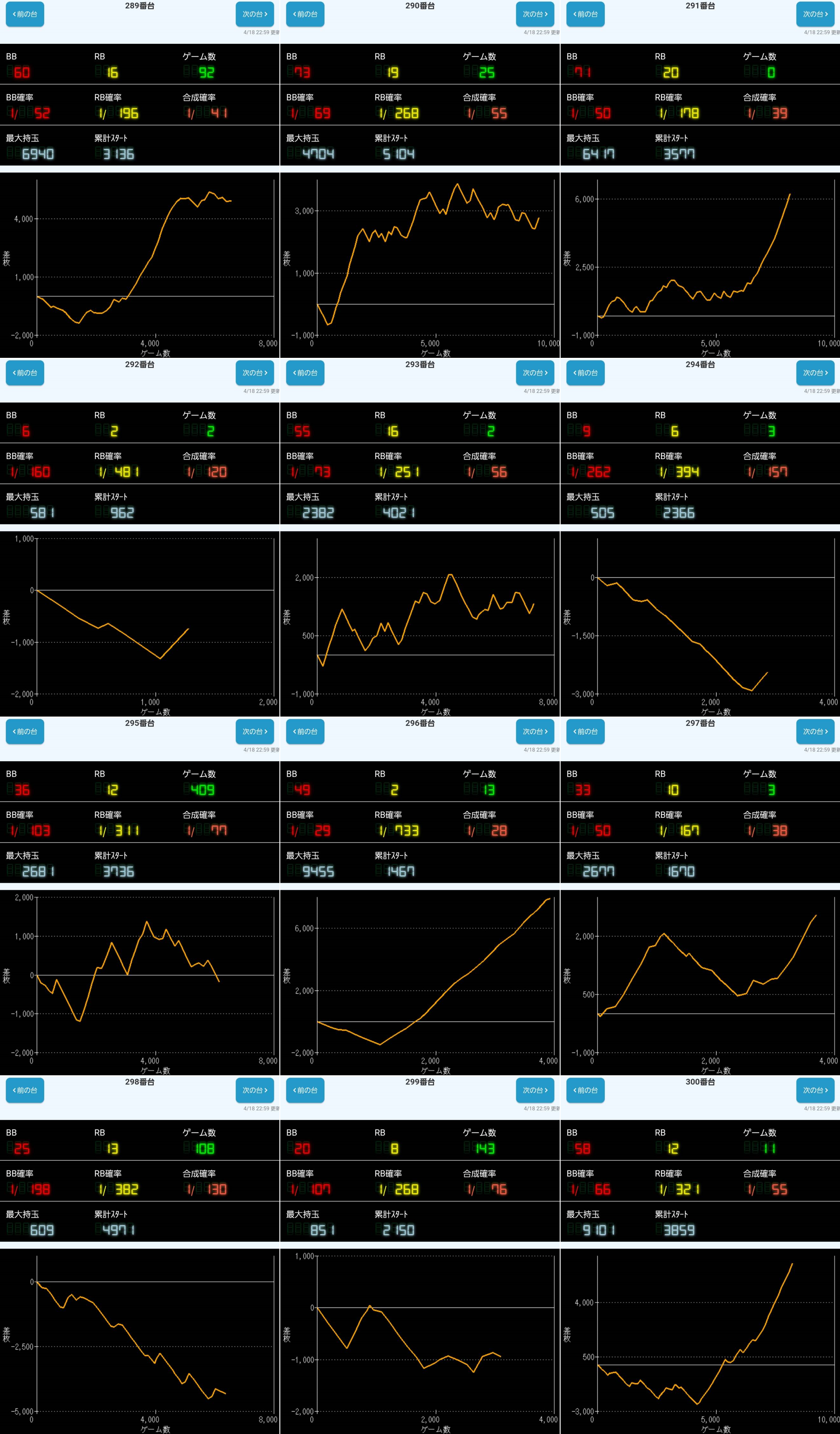 出玉スランプグラフ
