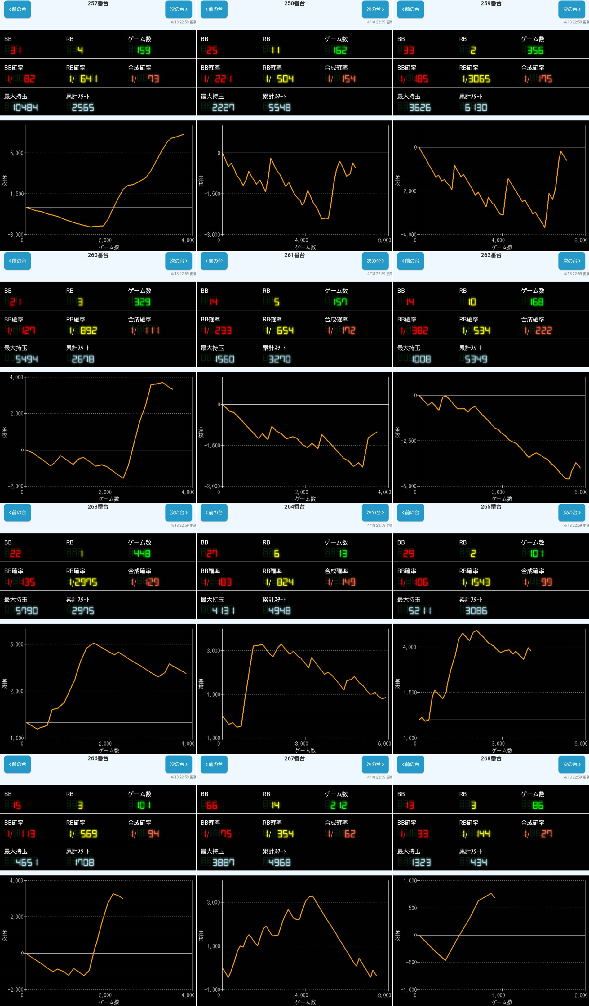 出玉スランプグラフ