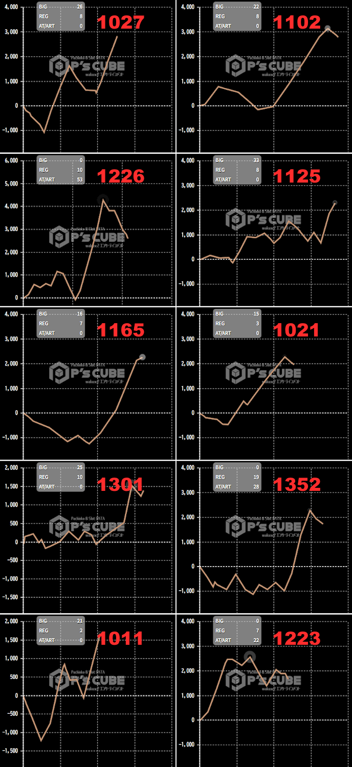 出玉スランプグラフ