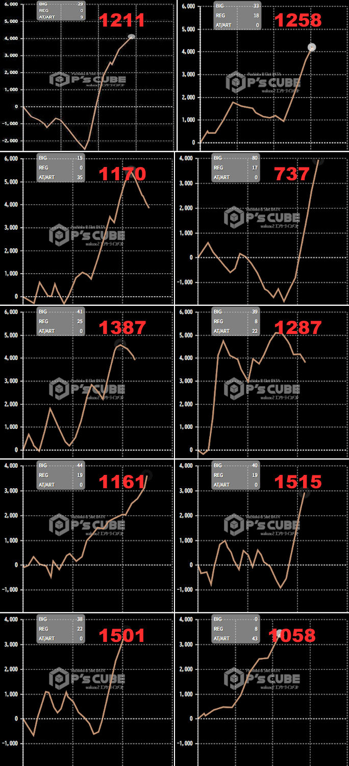 出玉スランプグラフ
