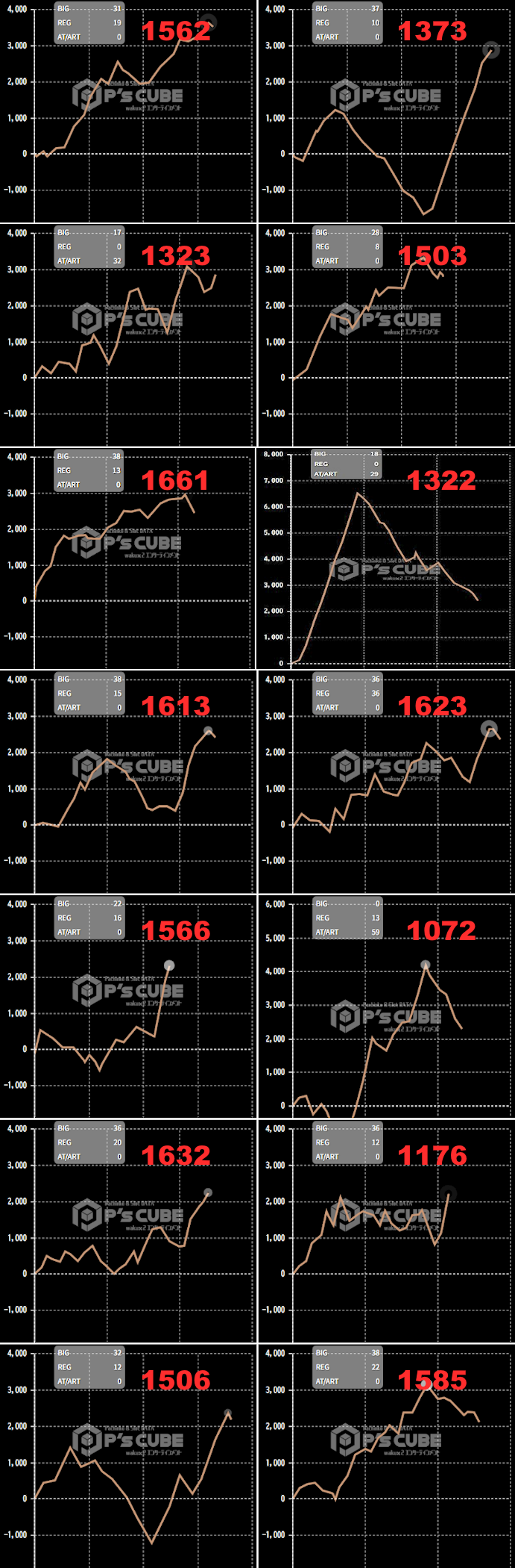 出玉スランプグラフ