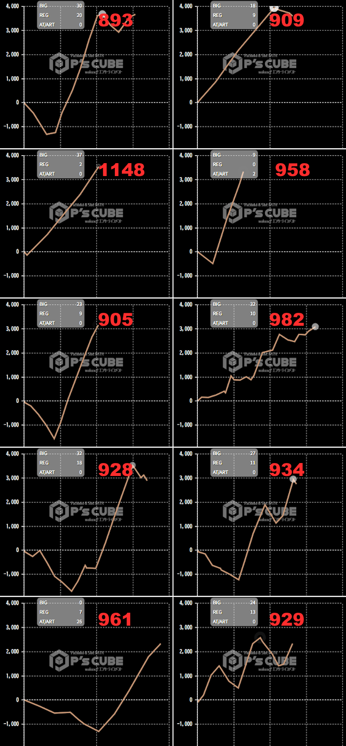 出玉スランプグラフ