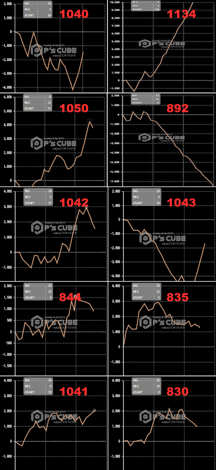 出玉スランプグラフ