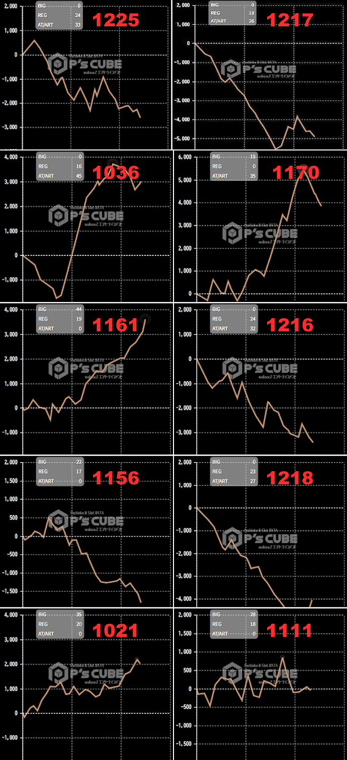出玉スランプグラフ