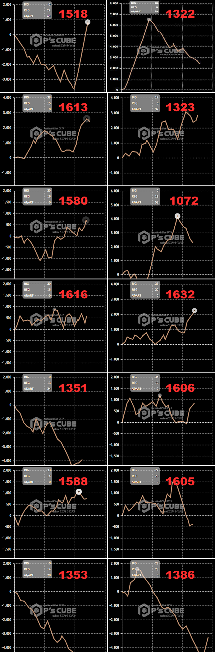 出玉スランプグラフ