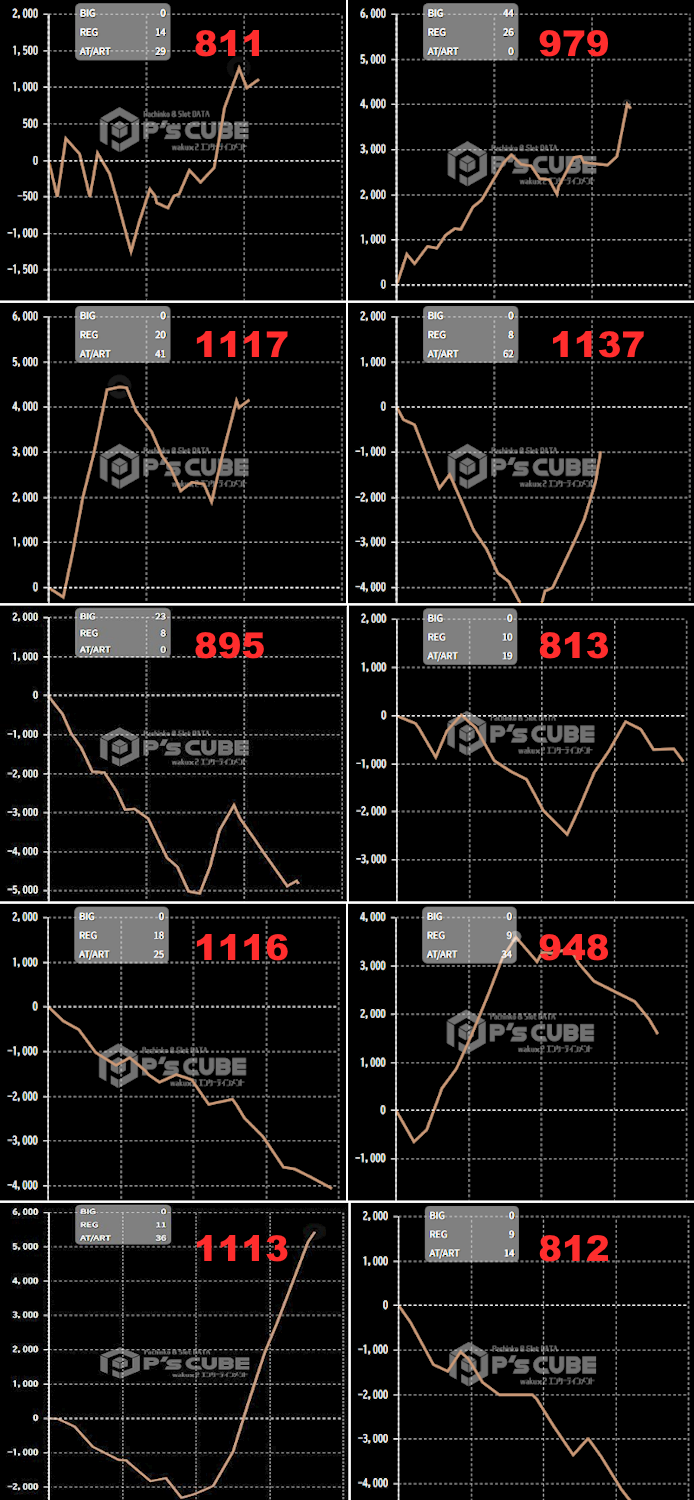 出玉スランプグラフ
