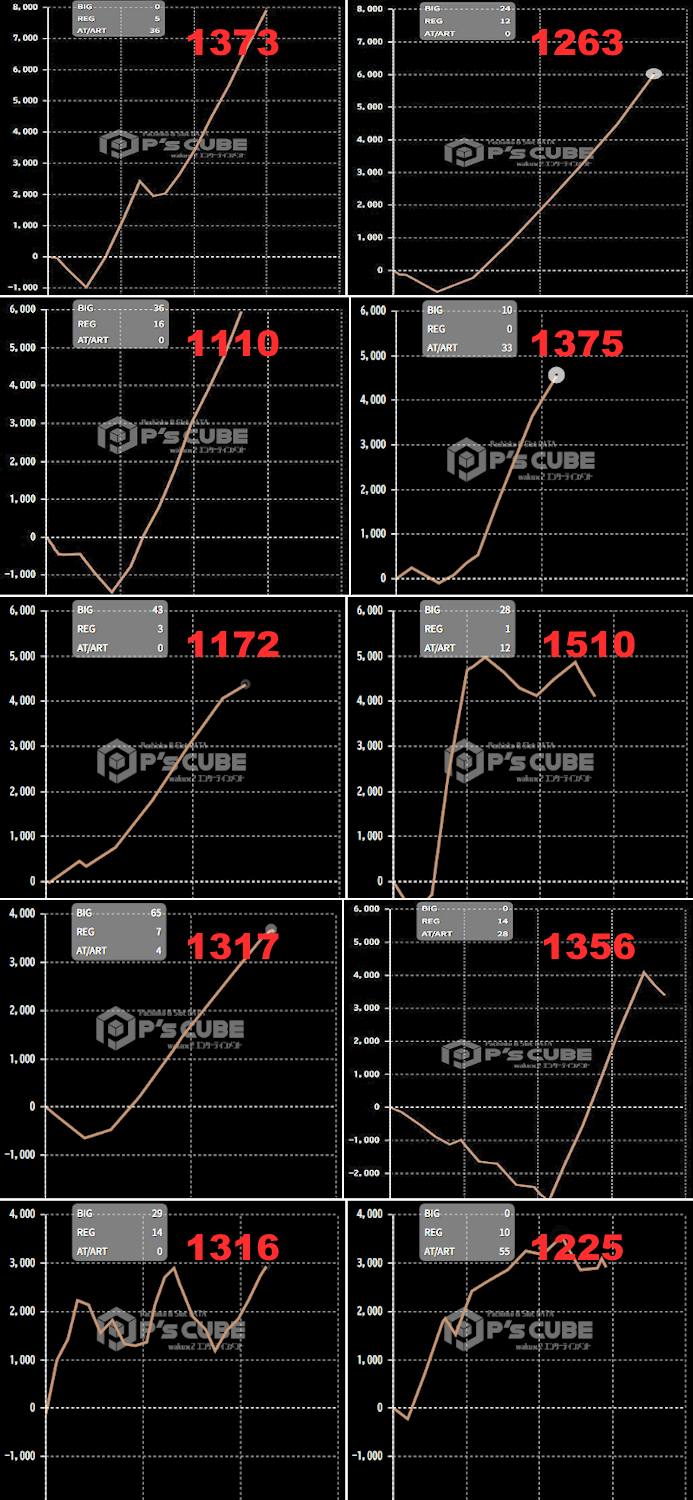 出玉スランプグラフ