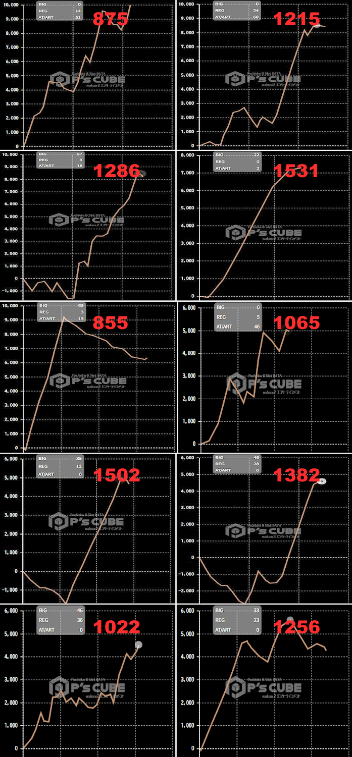 出玉スランプグラフ