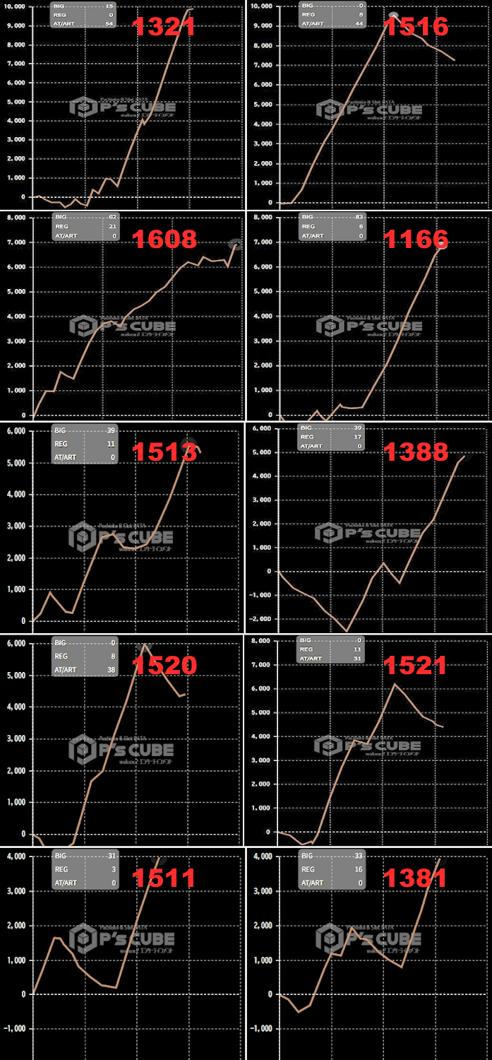 出玉スランプグラフ