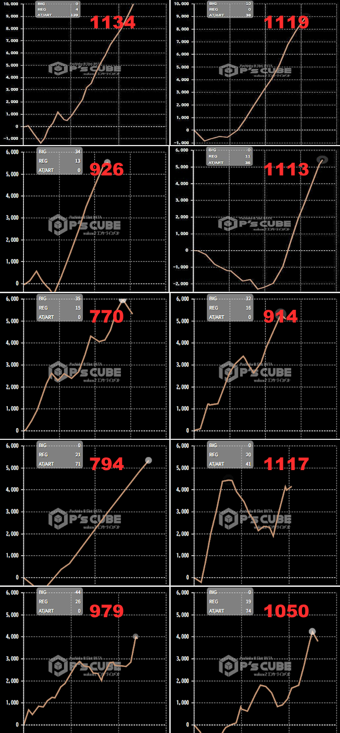 出玉スランプグラフ