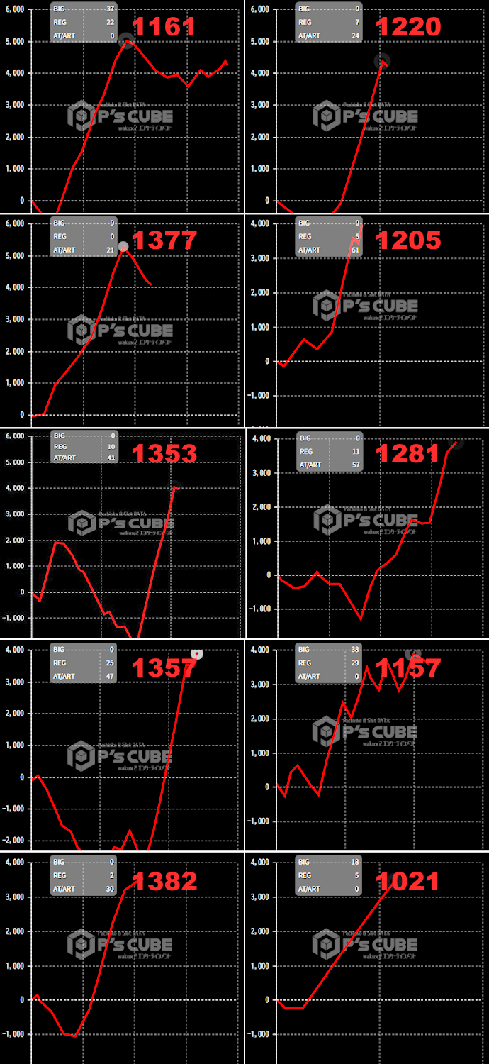 出玉スランプグラフ